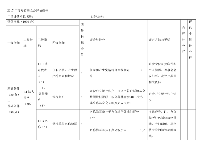 省基金会评估指标.doc_第1页