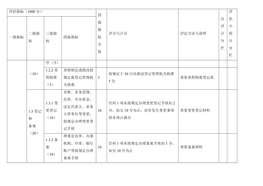 省基金会评估指标.doc_第3页