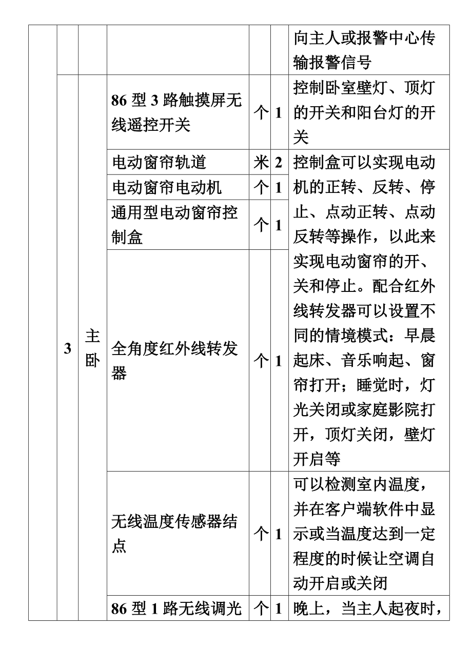 智能家居安装技术方案.doc_第3页