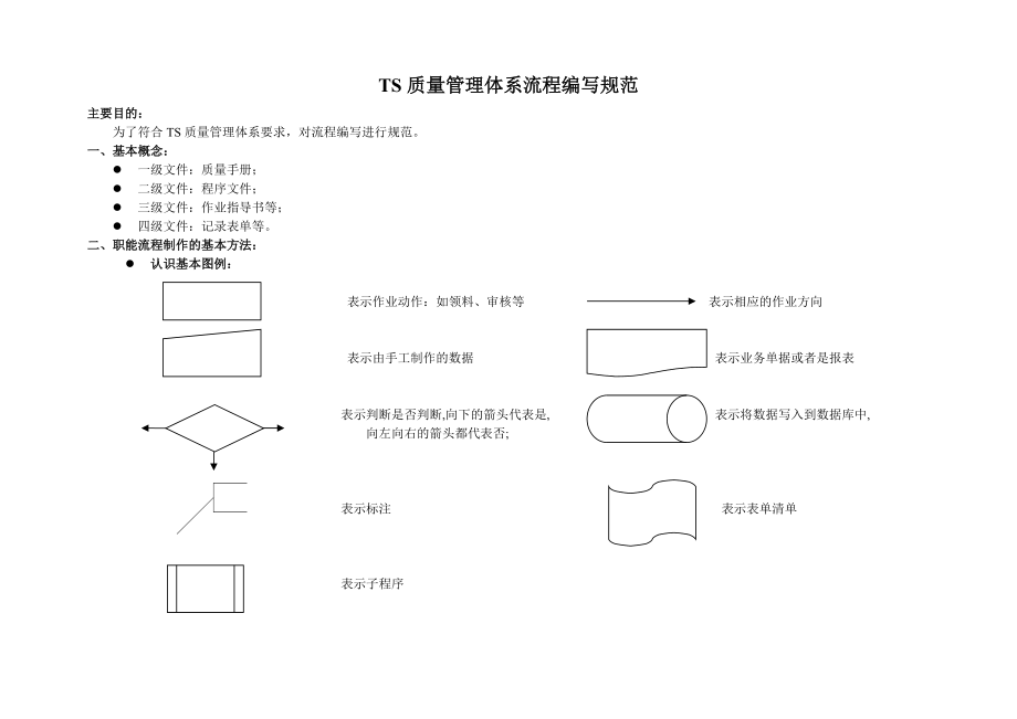 有限公司TS质量管理体系流程编写规范.doc_第1页