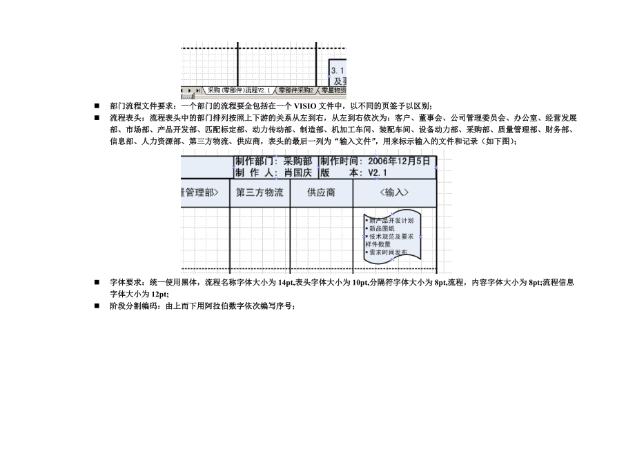 有限公司TS质量管理体系流程编写规范.doc_第3页