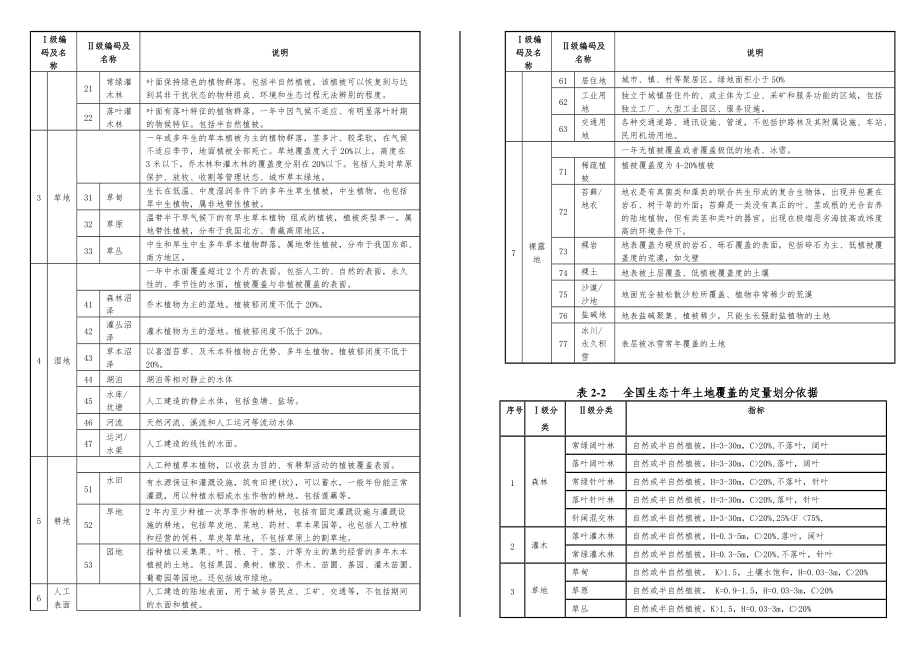 最新完美版野外调查手册.doc_第3页