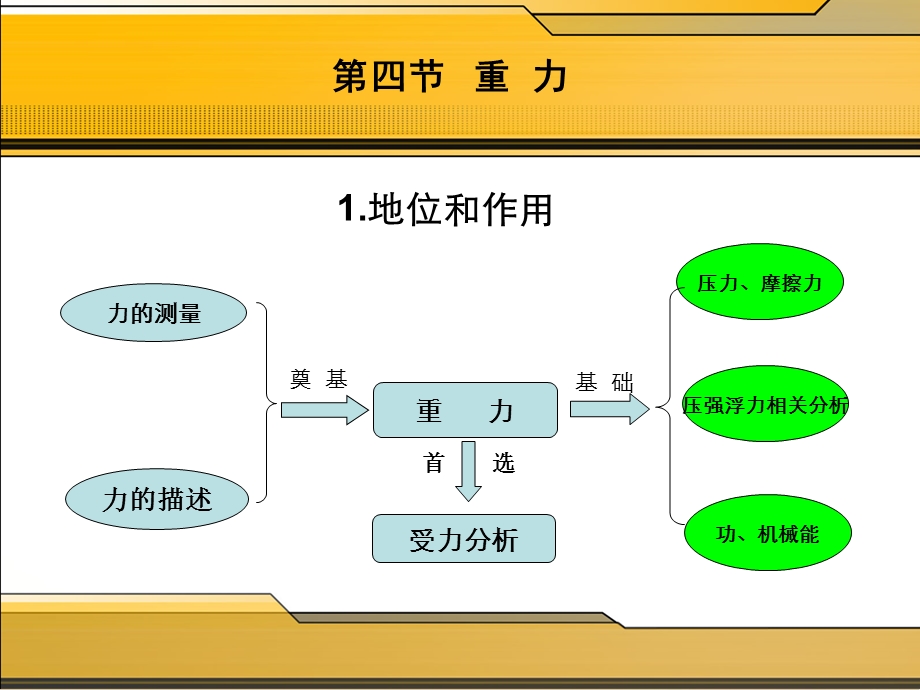 重力说课课件.ppt_第3页