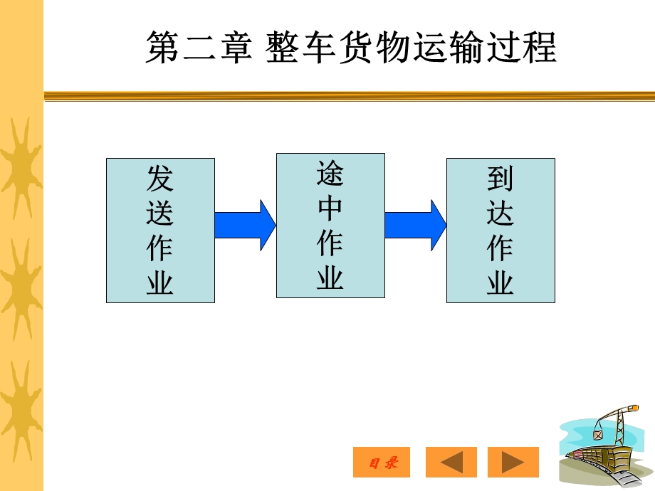 货运组织与管理——第二章整车货物运输过程课件.ppt_第2页