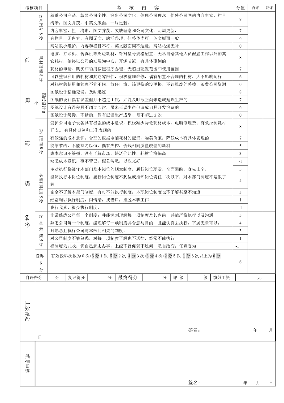 集团行政部网络管理员绩效考核表.doc_第3页