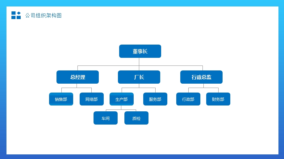 蓝色简约公司组织架构图PPT模板课件.pptx_第2页