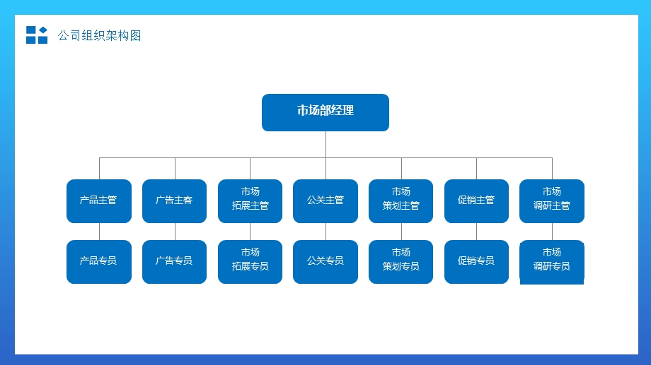 蓝色简约公司组织架构图PPT模板课件.pptx_第3页