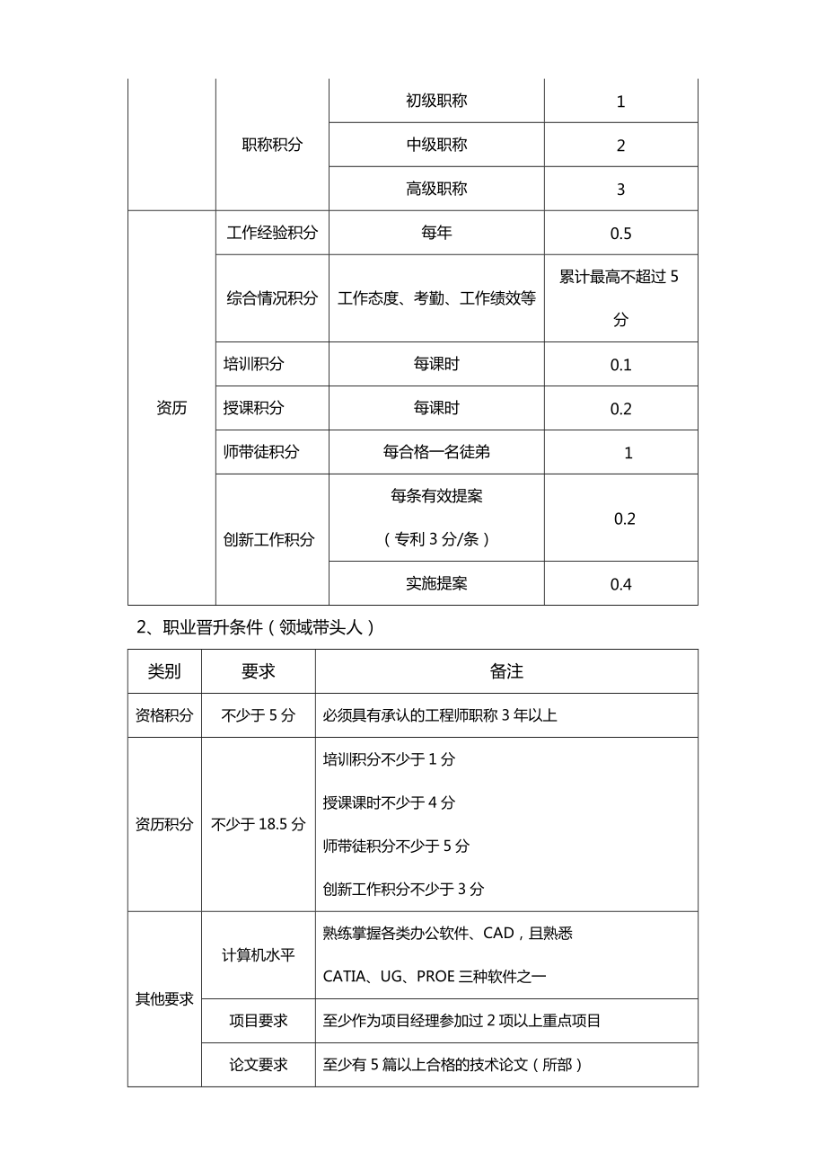 公司员工职业规划实施计划方案.doc_第3页