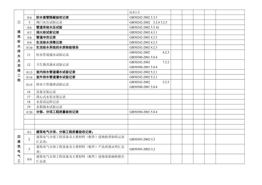 工程资料检查记录设备安装.doc_第2页