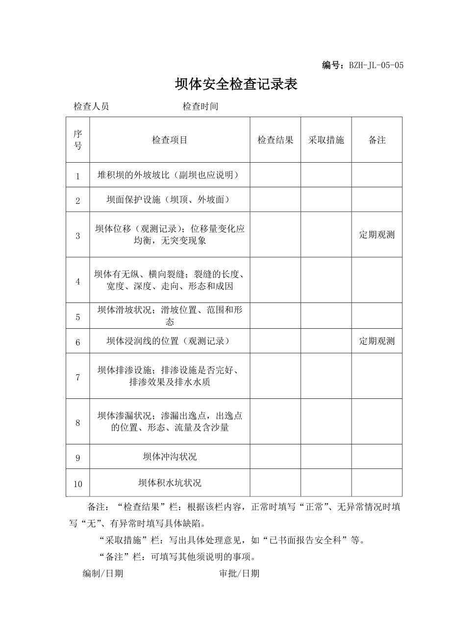 防排洪系统安全检查记录表矿山公司.doc_第2页