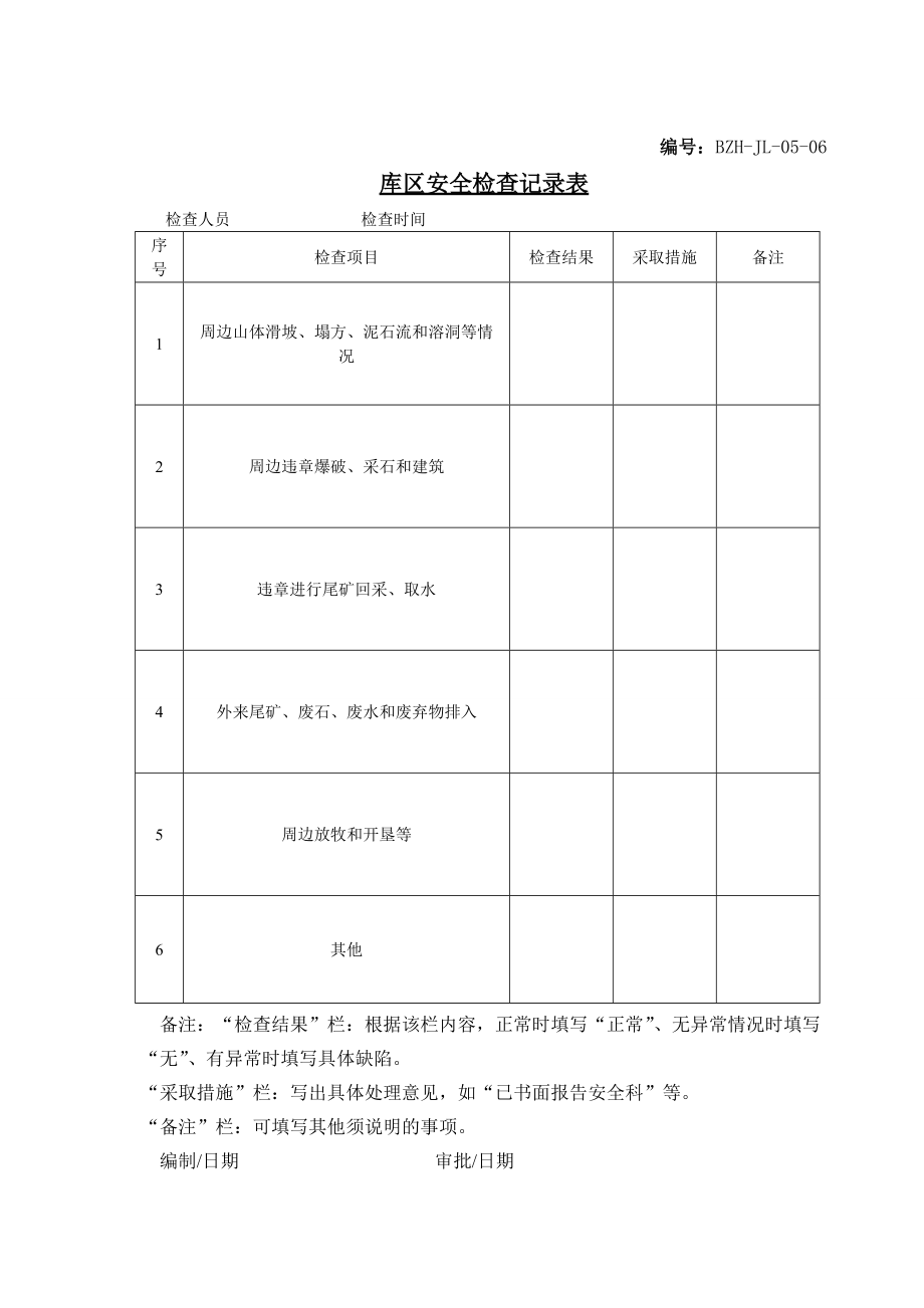 防排洪系统安全检查记录表矿山公司.doc_第3页