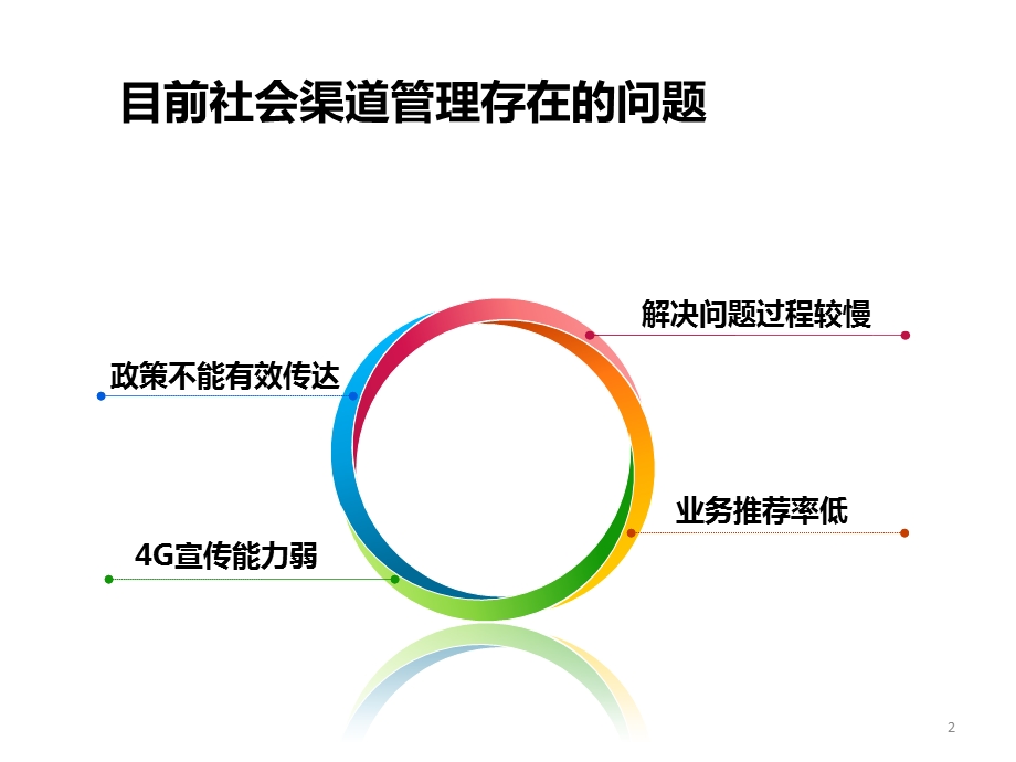 销售渠道经理管理与维护技巧课件.pptx_第2页