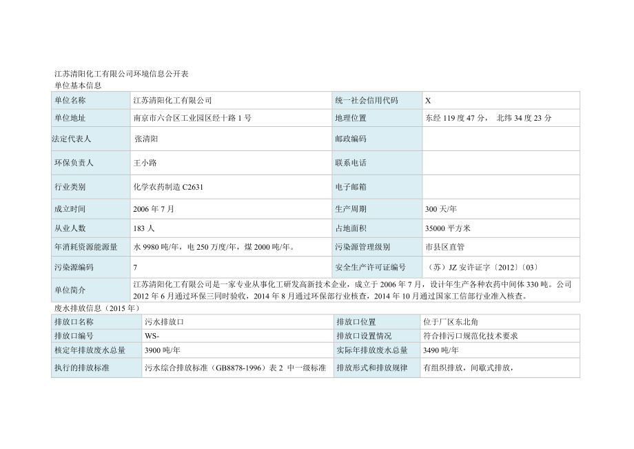 清阳化工有限公司环境信息公开表.doc_第1页