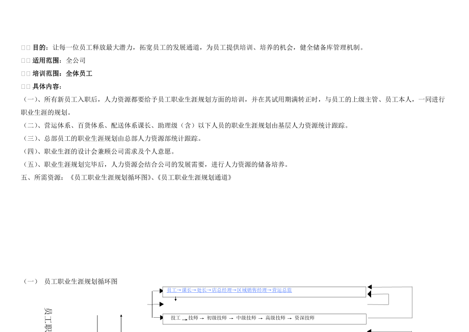 商贸公司员工职业生涯规划流程.doc_第1页