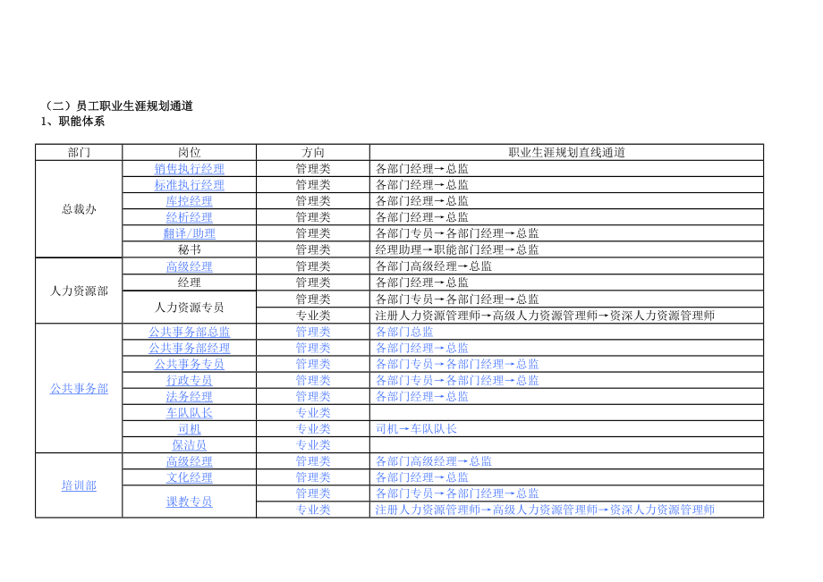 商贸公司员工职业生涯规划流程.doc_第3页