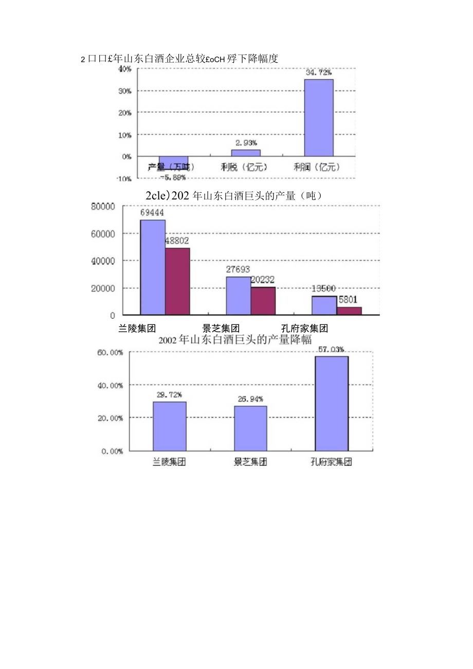 地区白酒场调查报告.docx_第3页