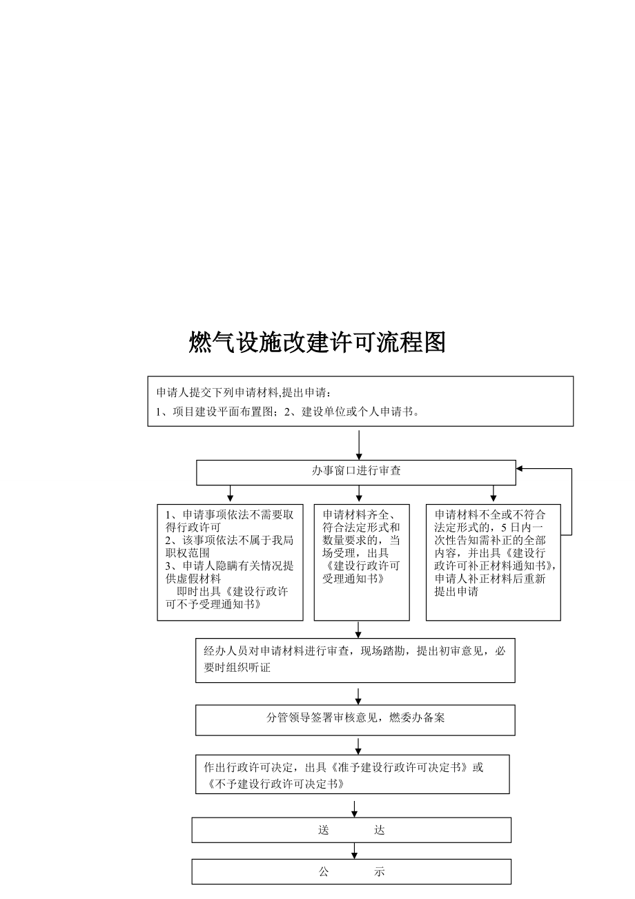 住建局人防工程拆除审批流程图.doc_第3页