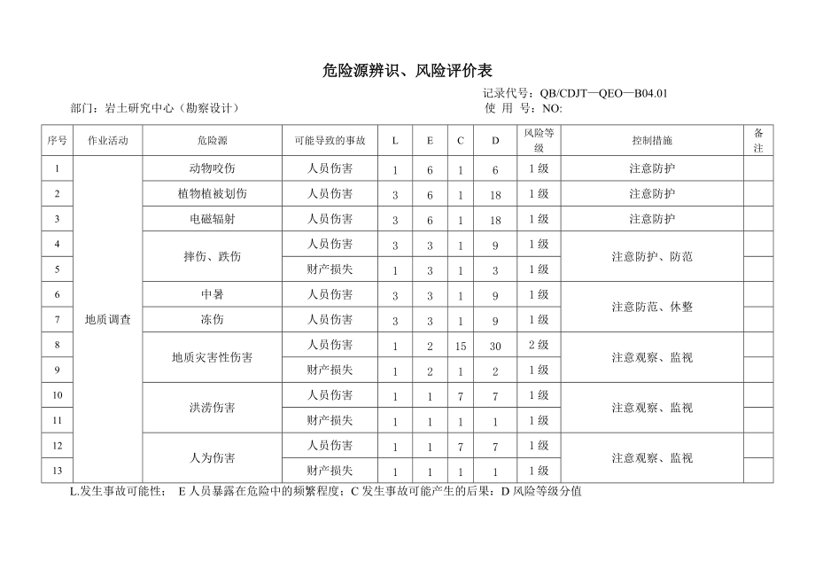 勘察设计危险源识别.doc_第2页