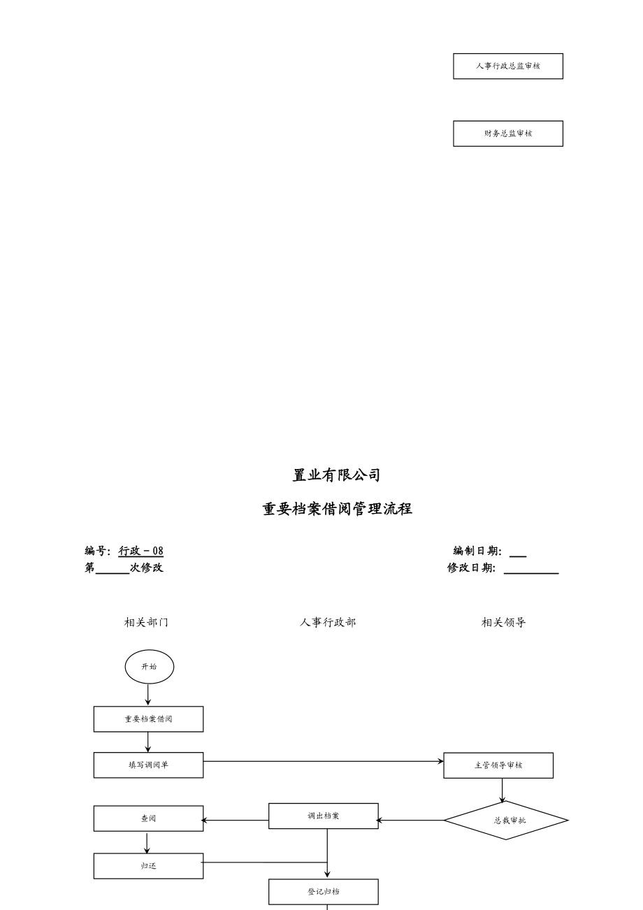 置业有限公司公文收文管理流程.doc_第3页