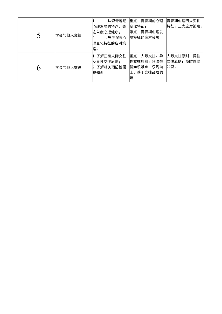 初中体育与健康 优质课 单元教学设计.docx_第2页