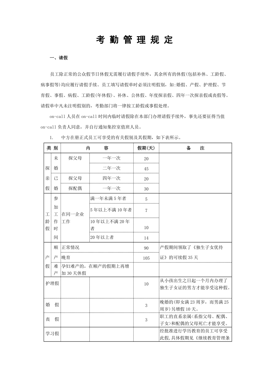 蓄能水电厂人力资源管理制度.doc_第2页