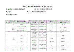 法定计量检定机构强制检定能力信息公开表.doc