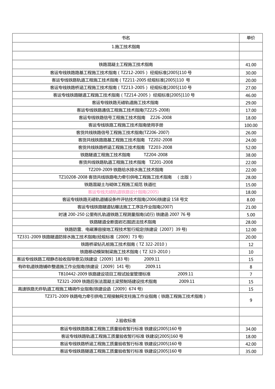 铁路常用施工规范.doc_第1页