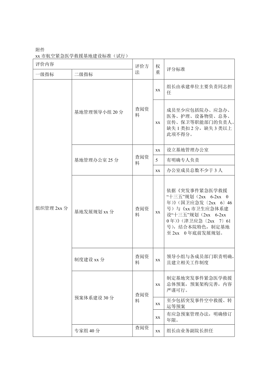 XX市航空紧急医学救援基地建设标准(试行).doc_第1页