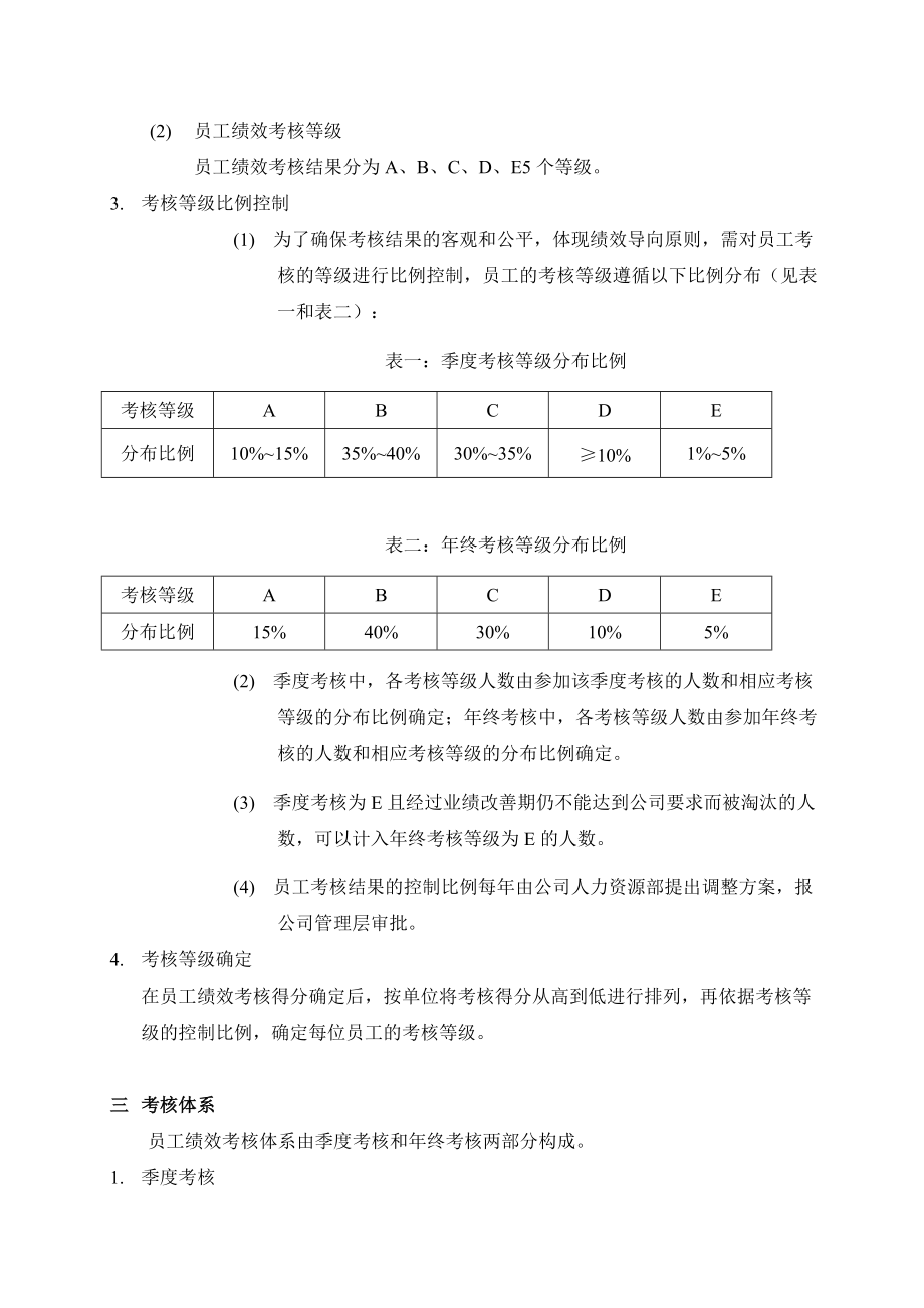 通信公司绩效考核管理制度.doc_第3页