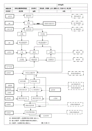 (全套)质量控制流程图.doc