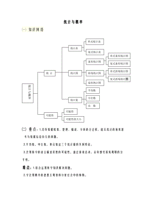 统计及概率知识点及易错题集.doc