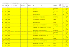 昆明市教育局年政民互动平台信访件汇总表.doc