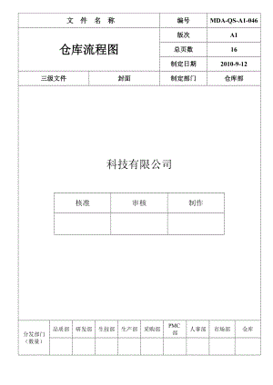 有限责任公司仓库流程图.doc