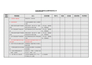 信息部经理岗位业绩考核责任书模板范例.doc