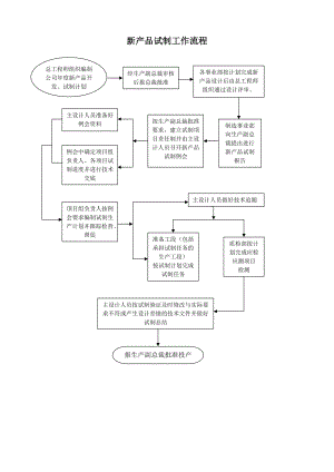 泵业集团新产品试制工作流程模板范例.doc