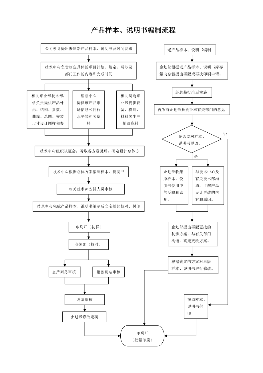 泵业集团新产品试制工作流程模板范例.doc_第3页