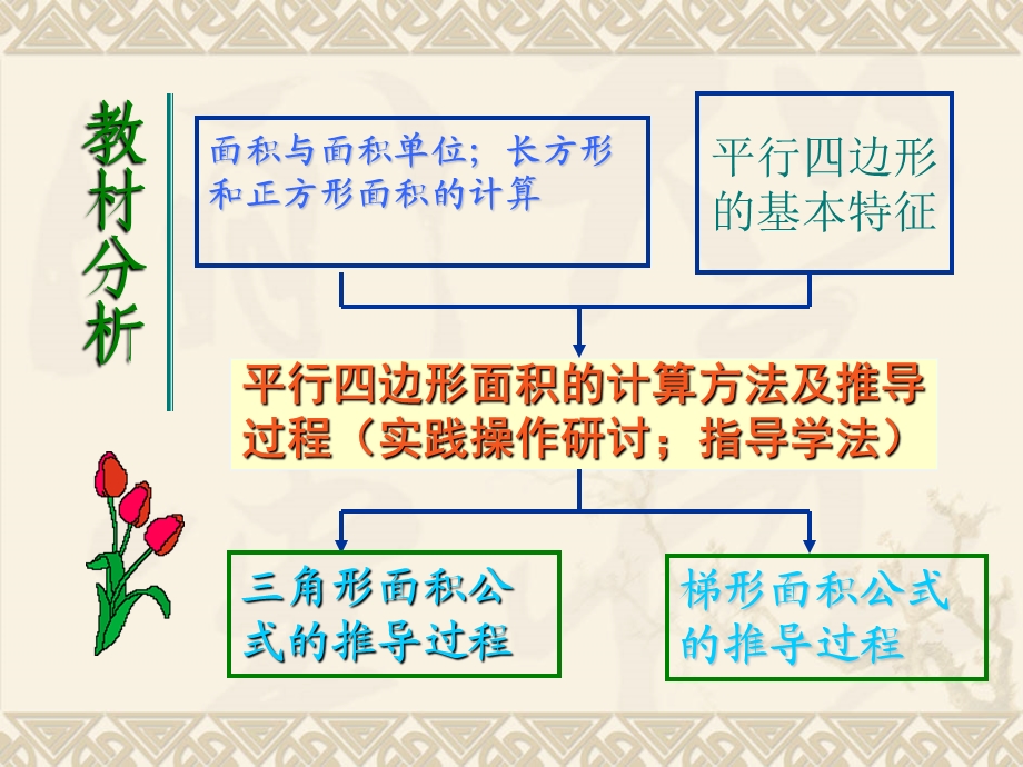 课堂教学设计方案课件.ppt_第3页