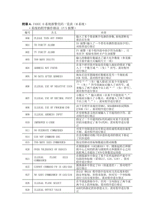 FANUC0系统报警代码一览.doc