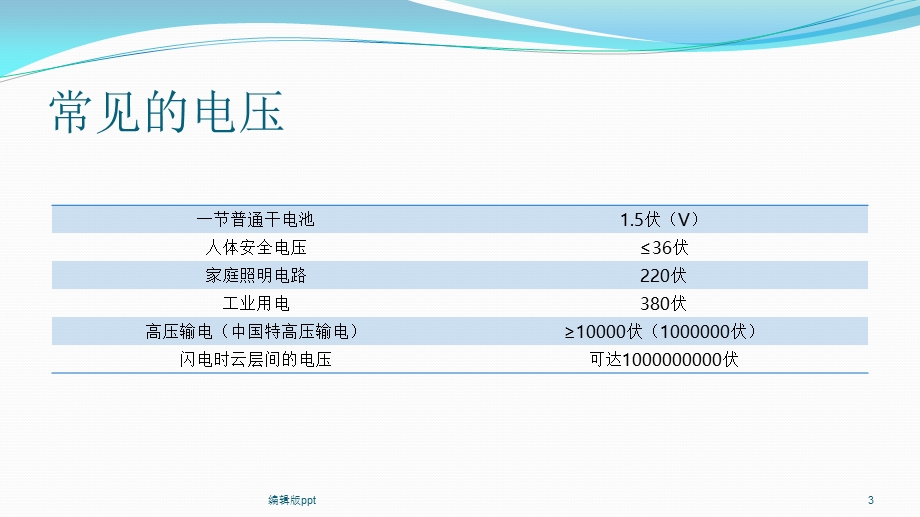 触电的预防与急救课件.pptx_第3页