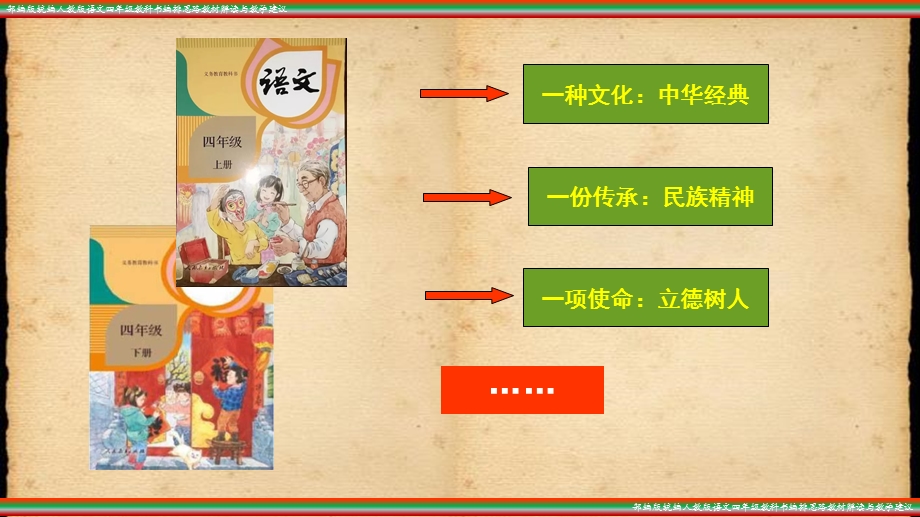 部编统编人教版语文 四年级语文下册上册教科书编排思路 教材解读与教学建议课件.pptx_第3页