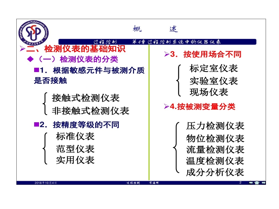 过程控制系统中仪器仪表课件.ppt_第2页