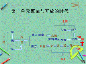 部编七年级历史下册第一单元复习ppt课件.ppt