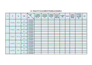 表2黑龙江省65个县义务教育学校校际差异系数表.doc