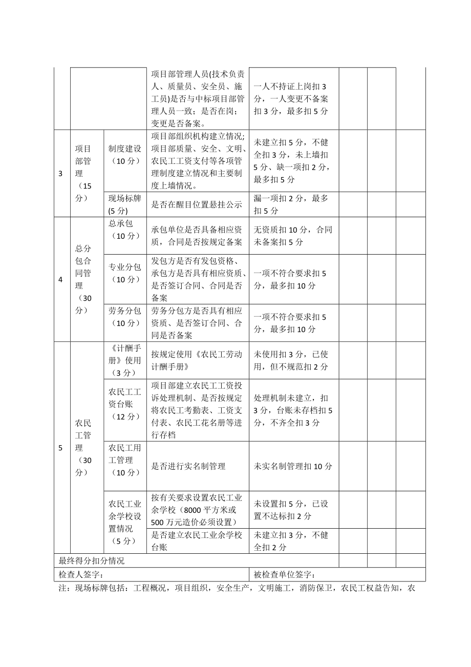 盐城市建筑工程综合大检查用表一（工程概况）.doc_第3页