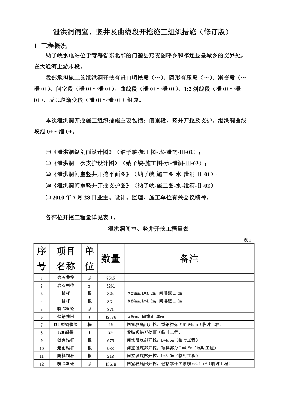 泄洪洞闸室竖井及曲线段开挖施工项目组织措施吊炮.doc_第2页