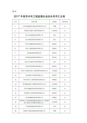 关于印发市区“世茂运河城23#地块”初步设计抗震设防审查意 ….docx