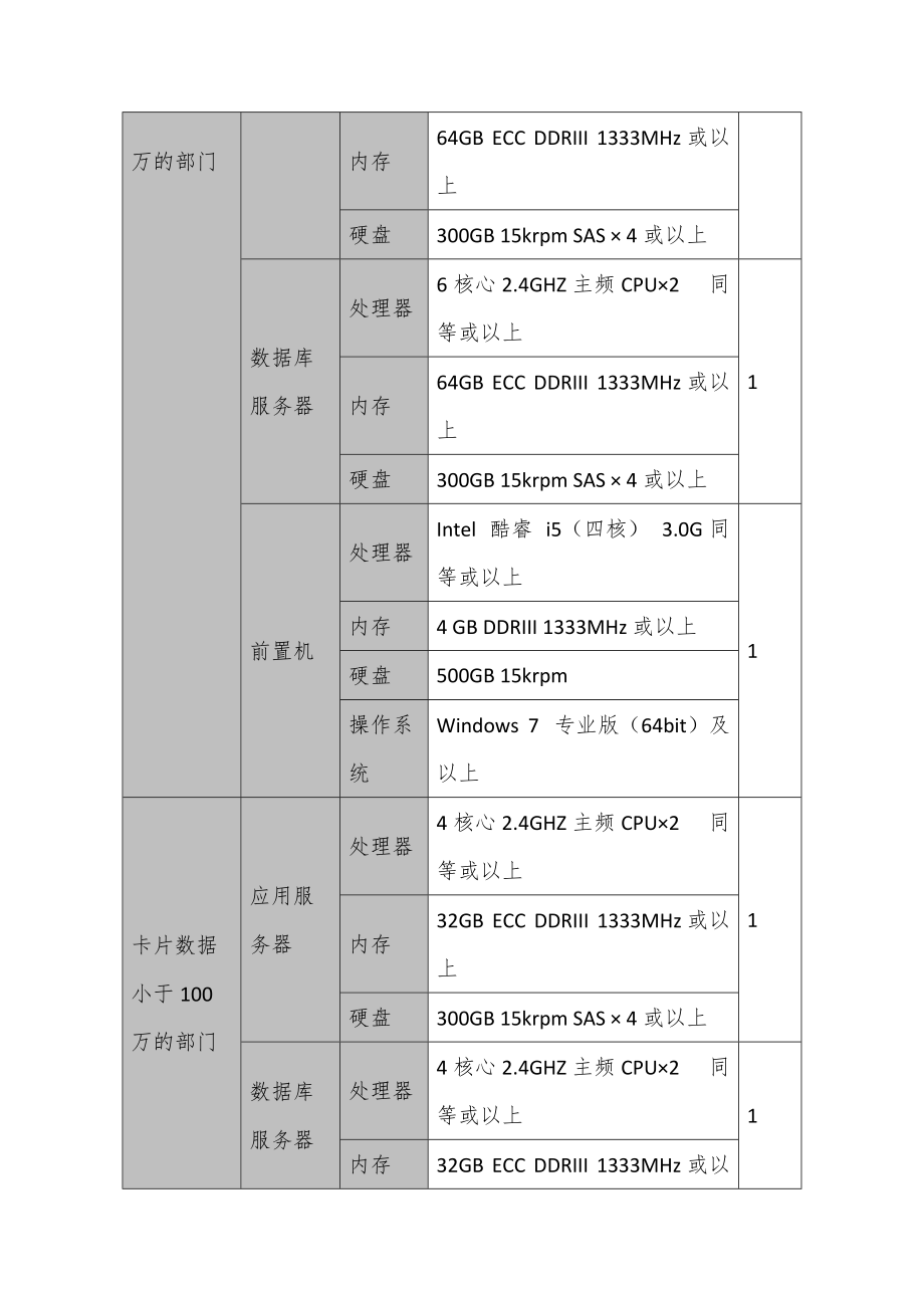 行政事业单位资产管理信息系统部署方案及配置建议[.doc_第3页