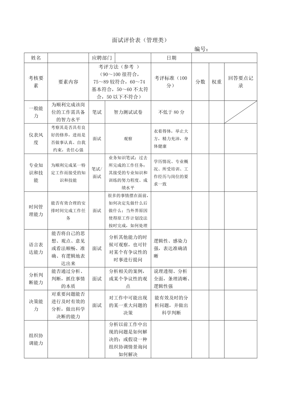 有限公司面试评价表(管理技术类).doc_第1页