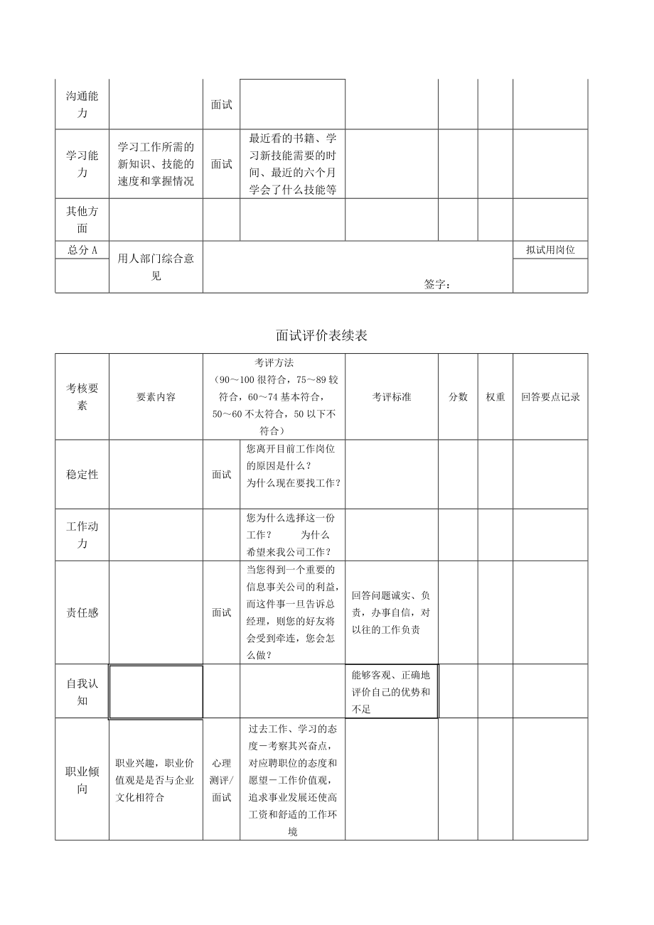 有限公司面试评价表(管理技术类).doc_第2页