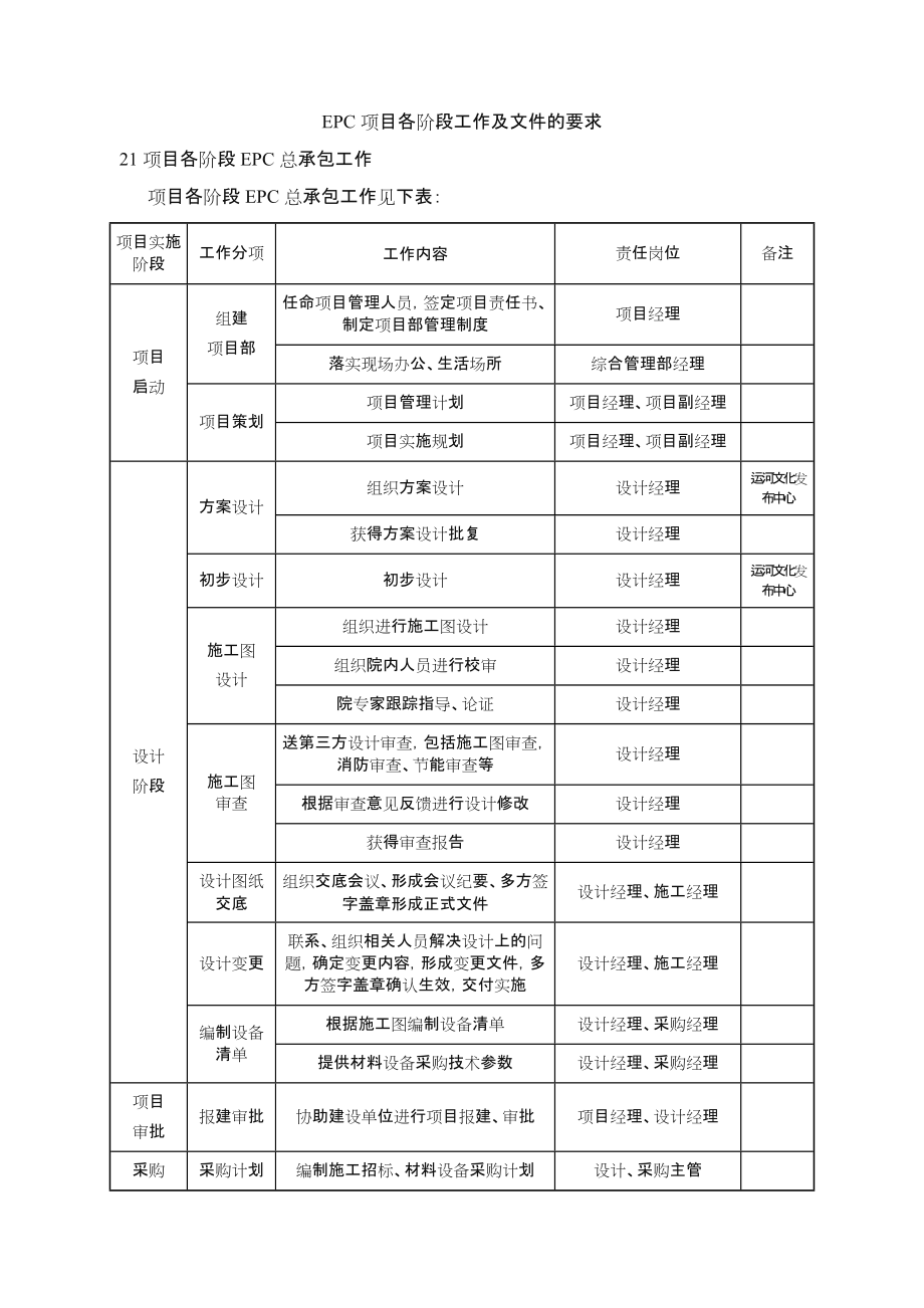 EPC项目各阶段工作及文件的要求.doc_第1页